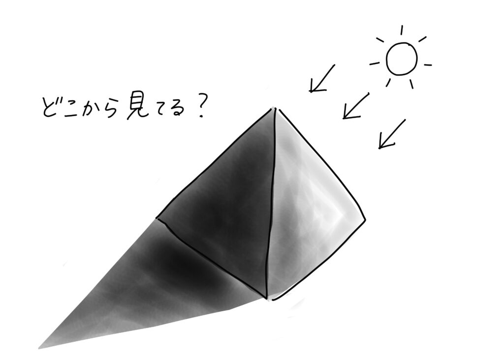 三次元ピラミッドにおける視点と光と影の構造図